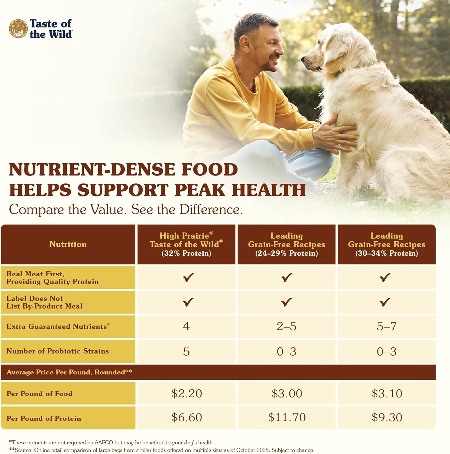 Taste of the Wild High Prairie Grain-Free Dog Food – Roasted Bison & Venison – 28 lb - Image 4