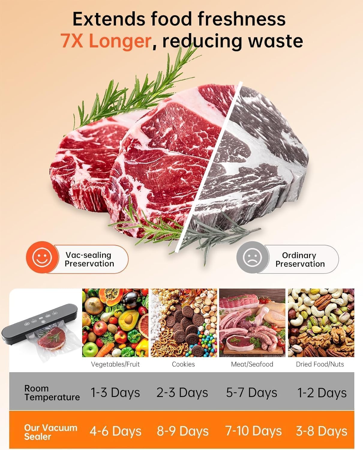 75kPa Compact Vacuum Sealer Machine – 4-in-1 Food Sealer with Digital Timer – Moist Dry Pulse Seal Modes – Includes 20 Vacuum Bags – Black - Image 5