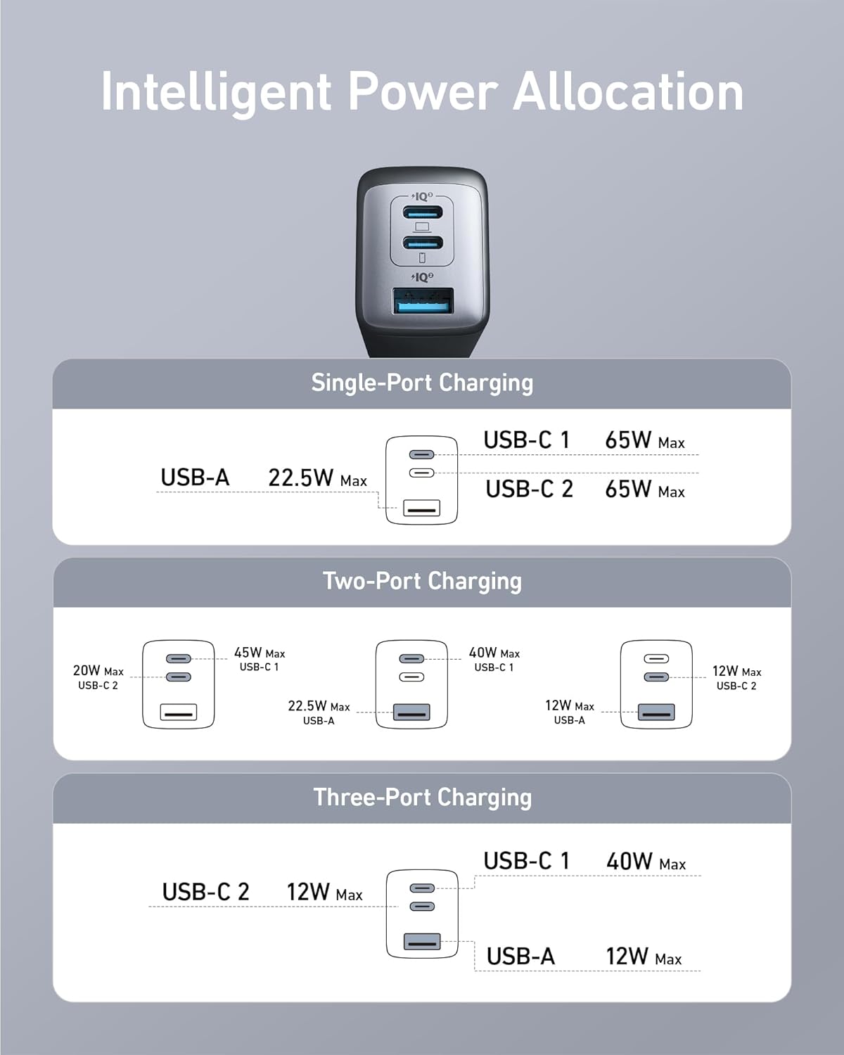 65W 3-Port Fast Compact Foldable USB C Charger Block, GaN Type C Charger Fast Charging for MacBook Pro/Air, iPad Pro, Galaxy S25/S26, Dell XPS 13, iPhone 17/16/15 Series, and More - Black - Image 5
