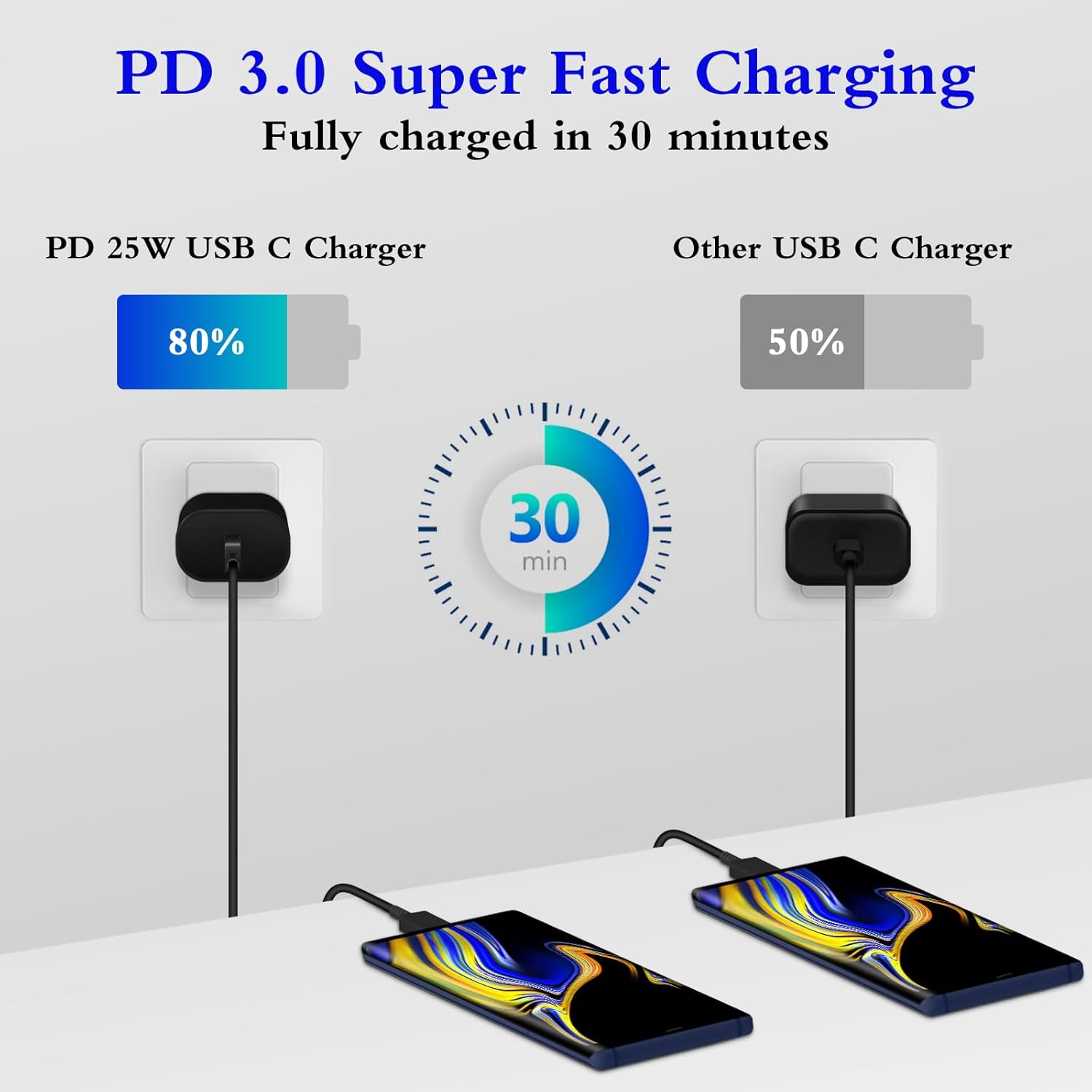Type C Charger 2-Pack 25W Fast Charging Block with 6ft USB C Cable Compatible with Galaxy S26 S25 S24 S23 S22 S21/iPhone 17/16/16 Pro Max/15/15 Pro Max/15 Plus - Black - Image 2