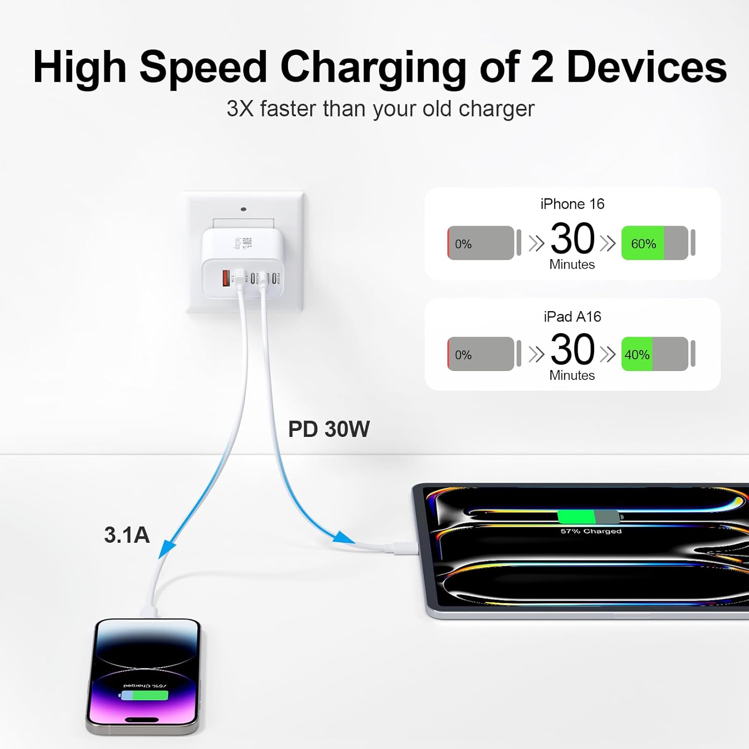 USB C Charger Block, 60W 5-Port Type C Fast Charging Block, USBC USB Multiple Port Wall Charger Plug Adapter for iPhone 17/Air/16/15/14/13/12/11 Pro Max, Samsung Galaxy, iPad, Tablet (White) - Image 3