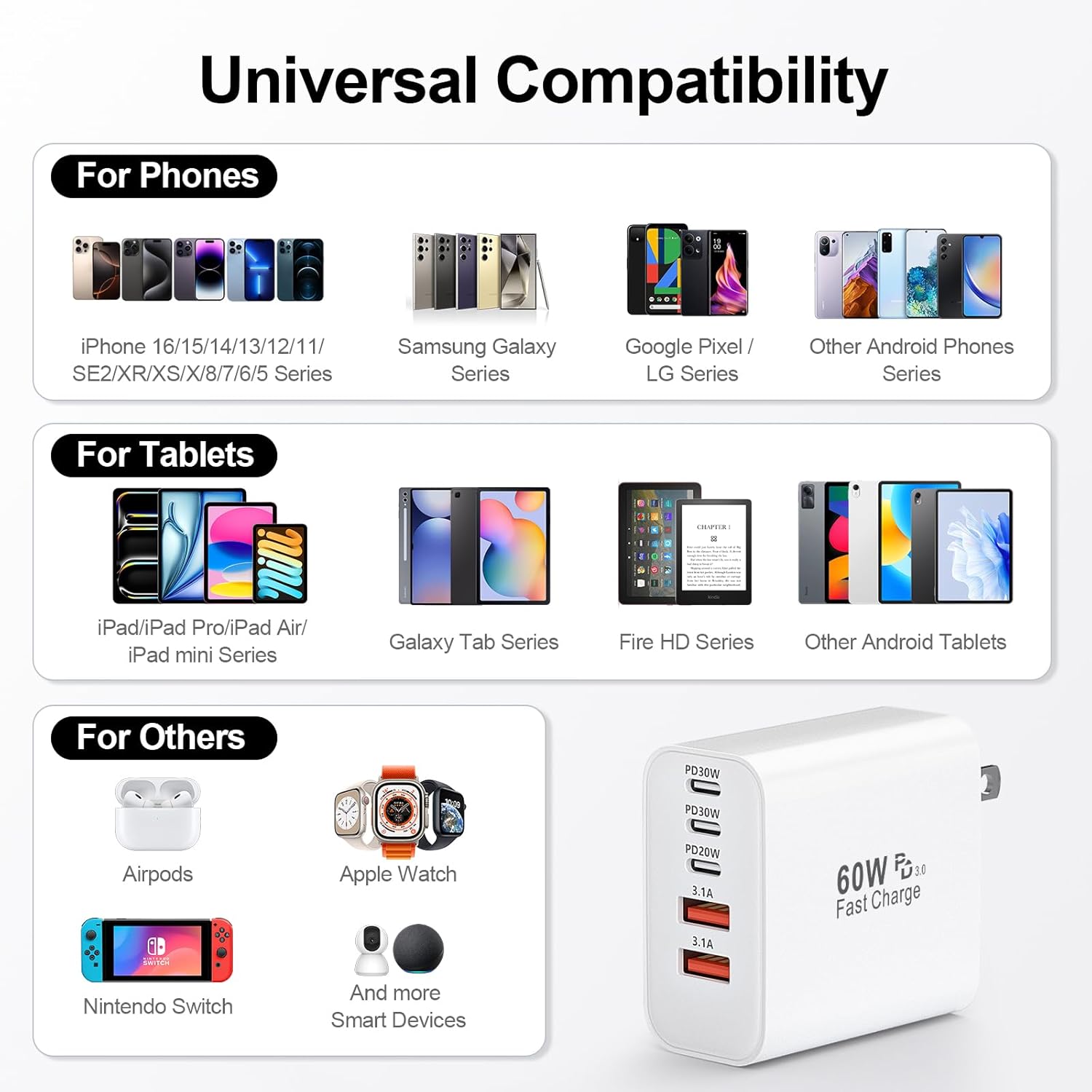 USB C Charger Block, 60W 5-Port Type C Fast Charging Block, USBC USB Multiple Port Wall Charger Plug Adapter for iPhone 17/Air/16/15/14/13/12/11 Pro Max, Samsung Galaxy, iPad, Tablet (White) - Image 5