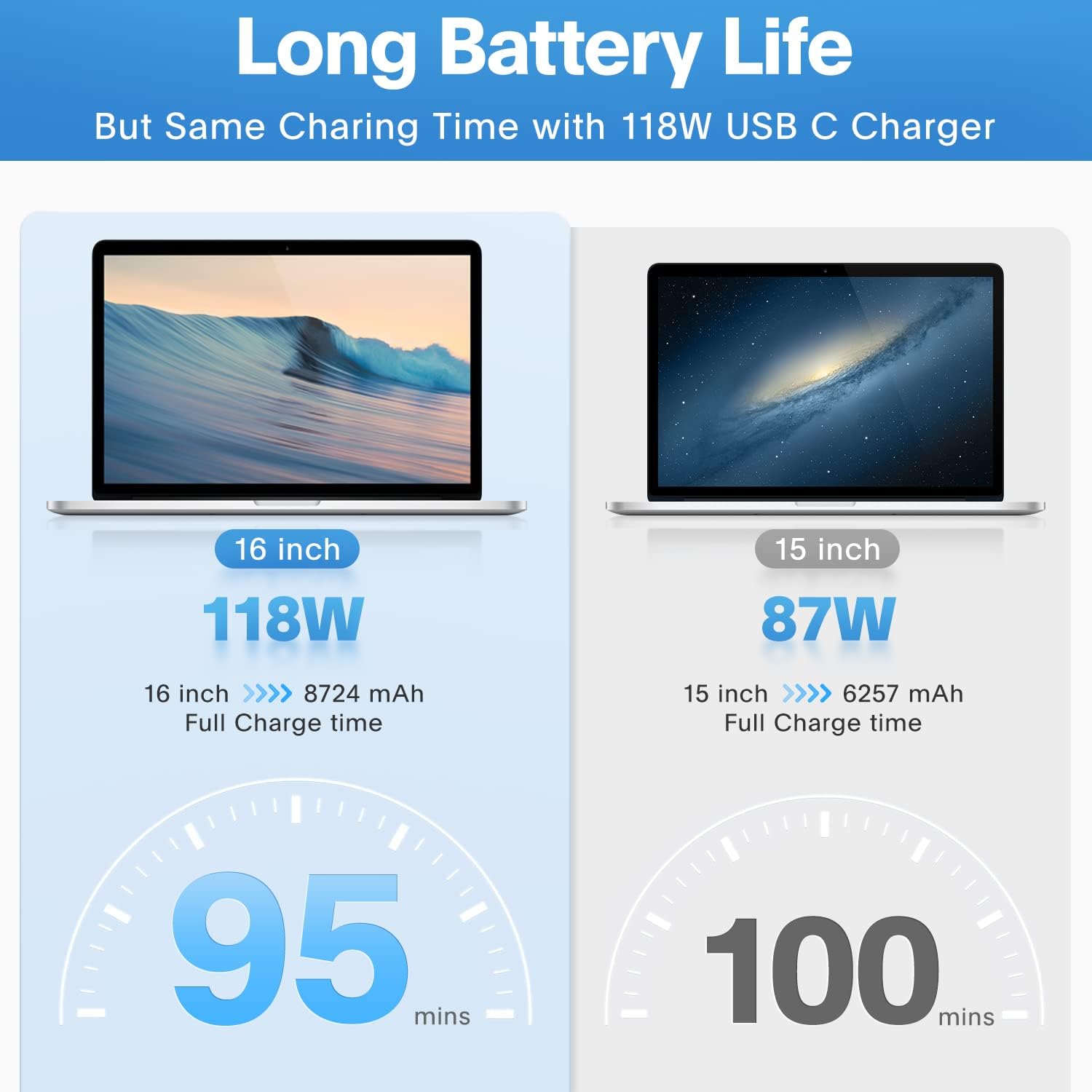 Mac Book Pro Charger - 118W USB C Fast Charger Power Adapter, Compatible with MacBook Pro/Air M5 M4 M3 M2 M1, iPad Pro, Samsung Galaxy and More USB-C Devices, Include 7.2ft Type C Cable - Image 3