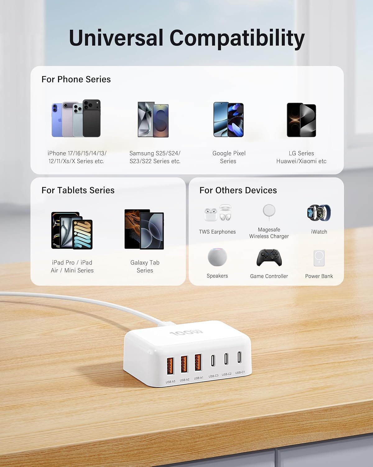USB C Fast Charger, 100W GaN 6 Port Type C Charging Station Hub Block Cube, USB C Wall Charger Power Strip Adapter Plug for iPad iPhone 17 16 15 14 Pro Max Pixel Note Galaxy, 5ft Cord - Image 3