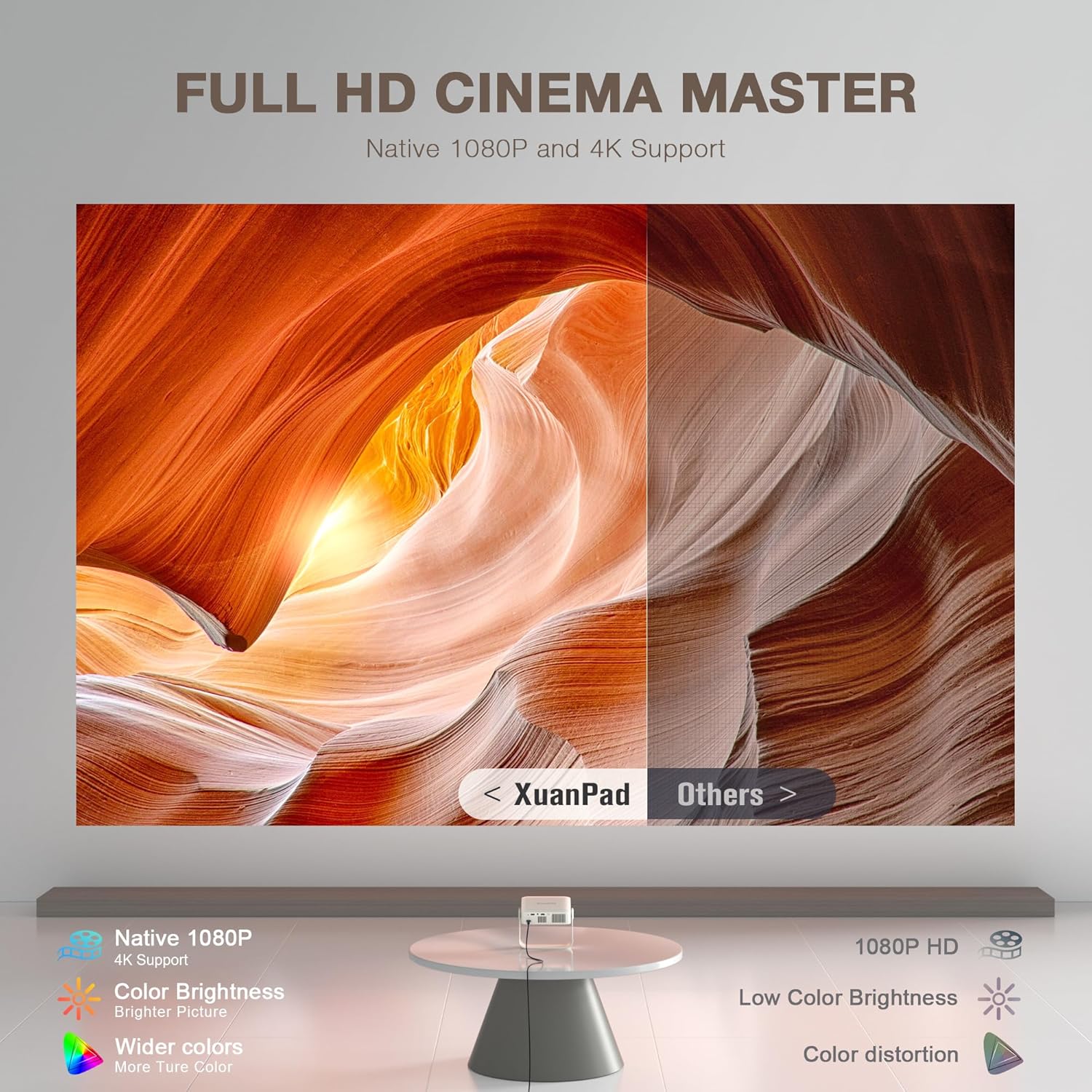XuanPad Smart Mini Projector with WiFi and Bluetooth, 4K Support Movie Projector, Portable Native 1080P Outdoor Projector with 360° Stand, Auto Focus, Auto Keystone, Built-in Android System - Image 5