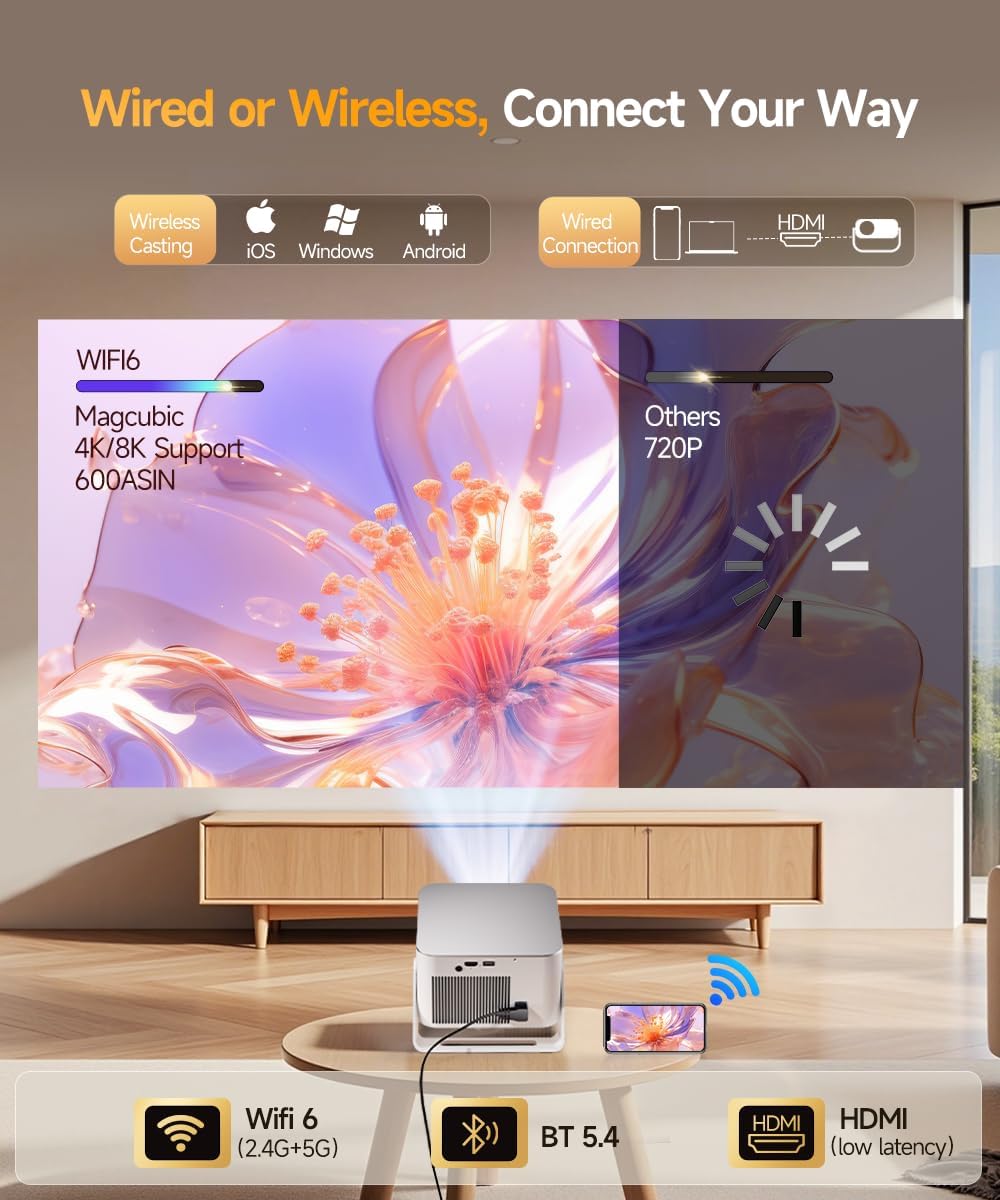 Magcubic HY350Max Smart Projector with 4K 8K Support, Mini Projector with WiFi6 and Bluetooth 5.4, 600 ANSI, Auto Focus & Obstacle Avoidance, 1080P Portable Movie Projector for Home Outdoor - Image 3