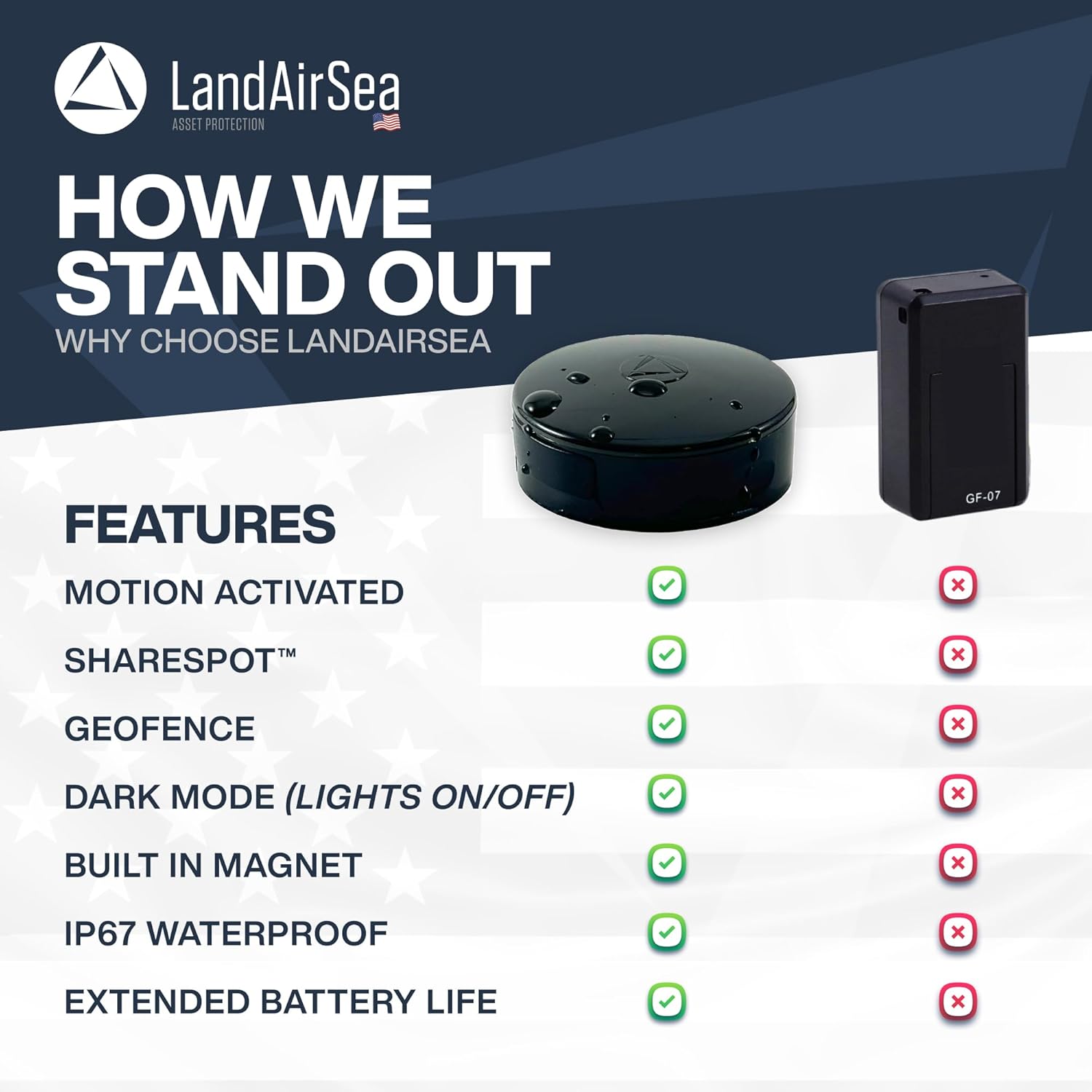 54 GPS Tracker – Made in USA, Long Battery, Magnetic Waterproof Global Vehicle Locator, Subscription Required - Image 4