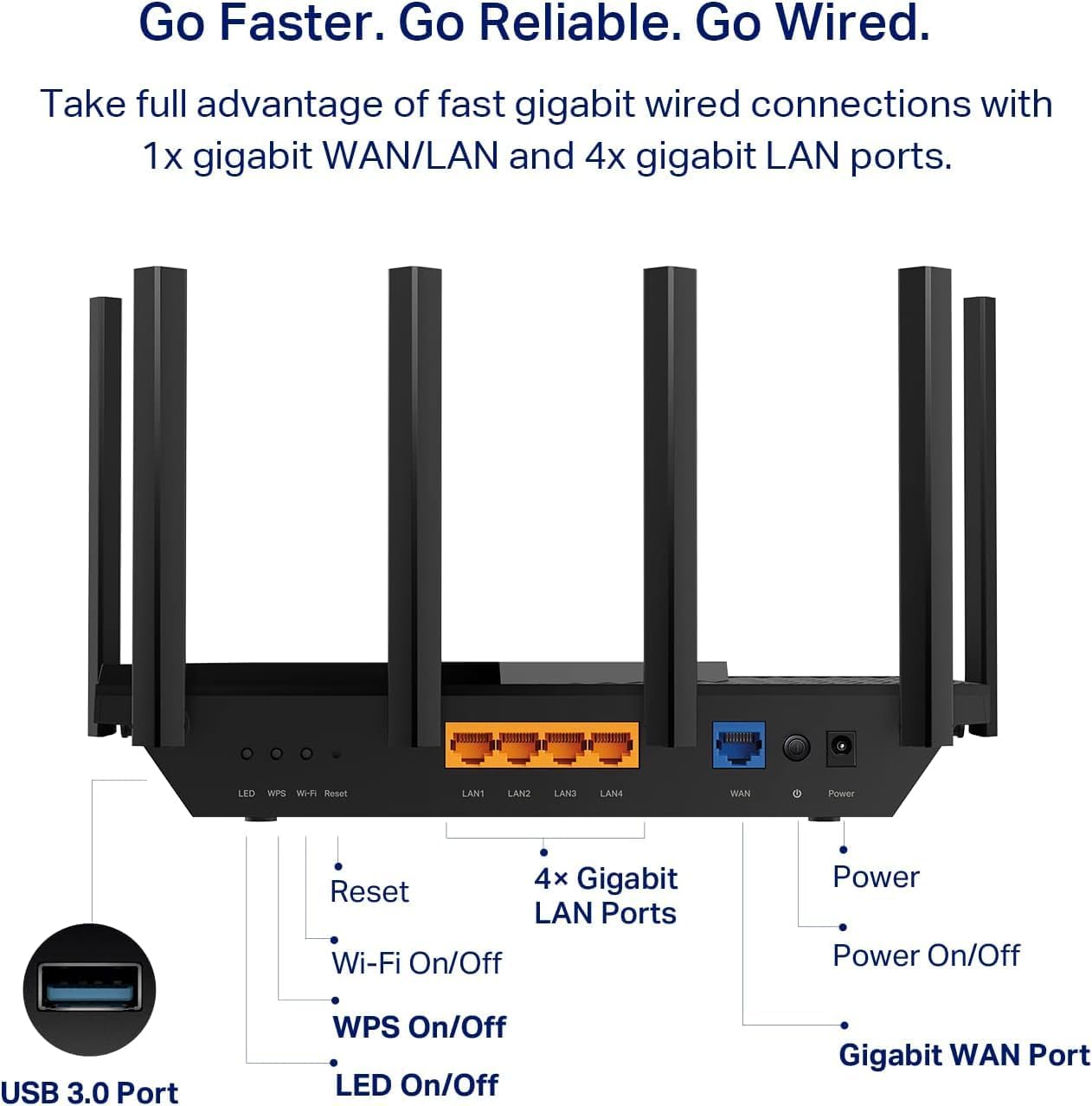 AXE5400 Tri‑Band WiFi 6E Router (Archer AXE75) – 2025 PCMag Editors’ Choice, Gigabit Gaming & Streaming, New 6GHz Band, OneMesh, Quad‑Core CPU, VPN & WPA3 Security - Image 4