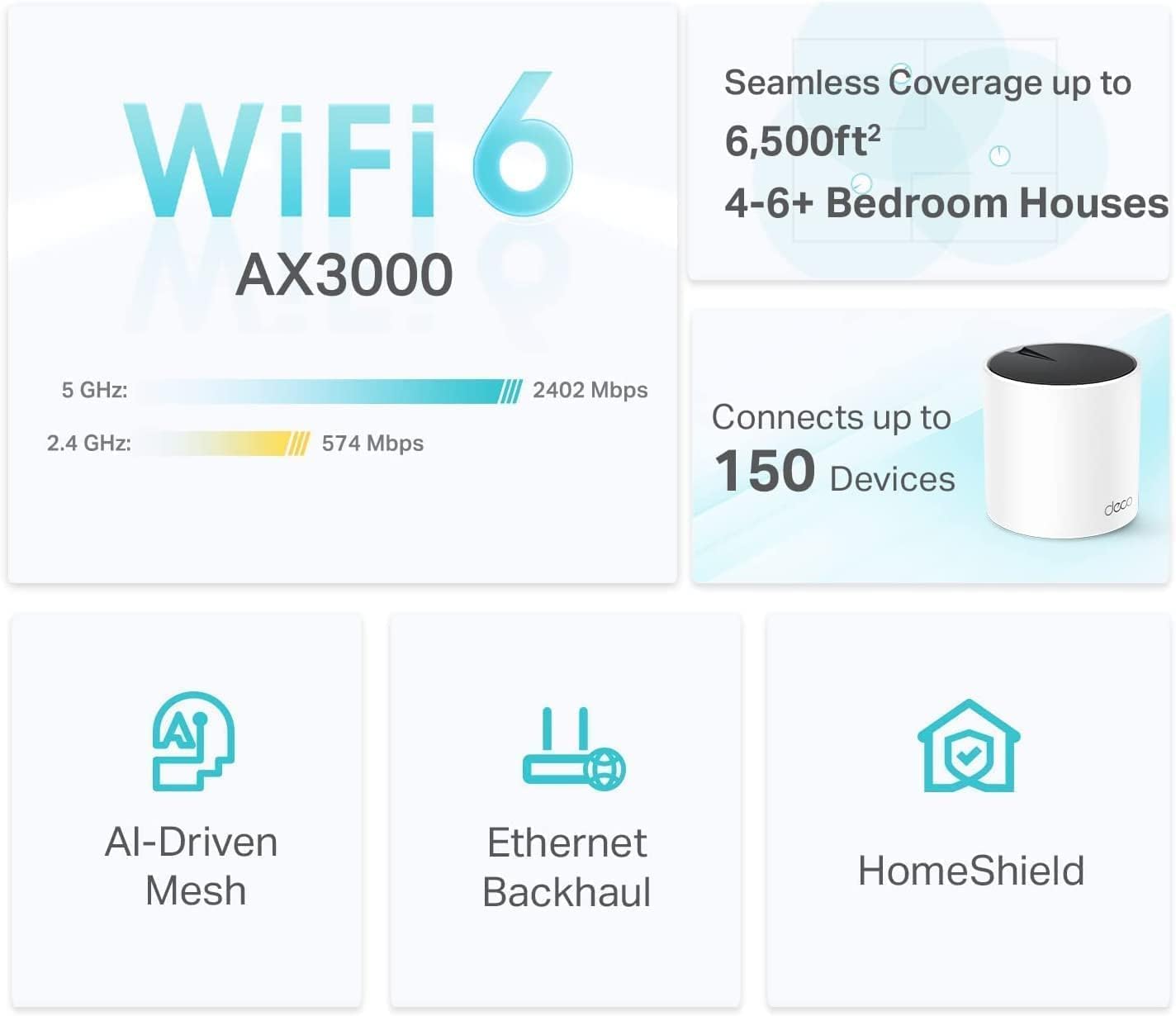Deco X55 AX3000 WiFi 6 Mesh System (3‑Pack) – Covers 6,500 Sq.Ft, Replaces Router & Extender, 3 Gigabit Ports per Unit, Ethernet Backhaul Support - Image 2
