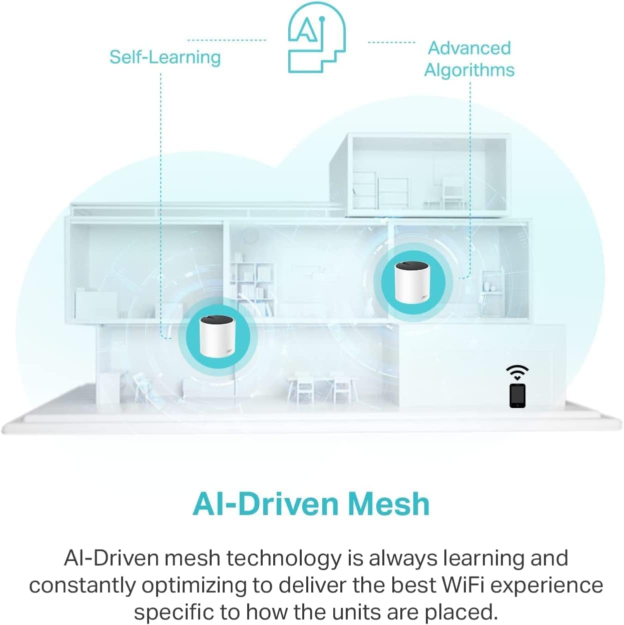 Deco X55 AX3000 WiFi 6 Mesh System (3‑Pack) – Covers 6,500 Sq.Ft, Replaces Router & Extender, 3 Gigabit Ports per Unit, Ethernet Backhaul Support - Image 4