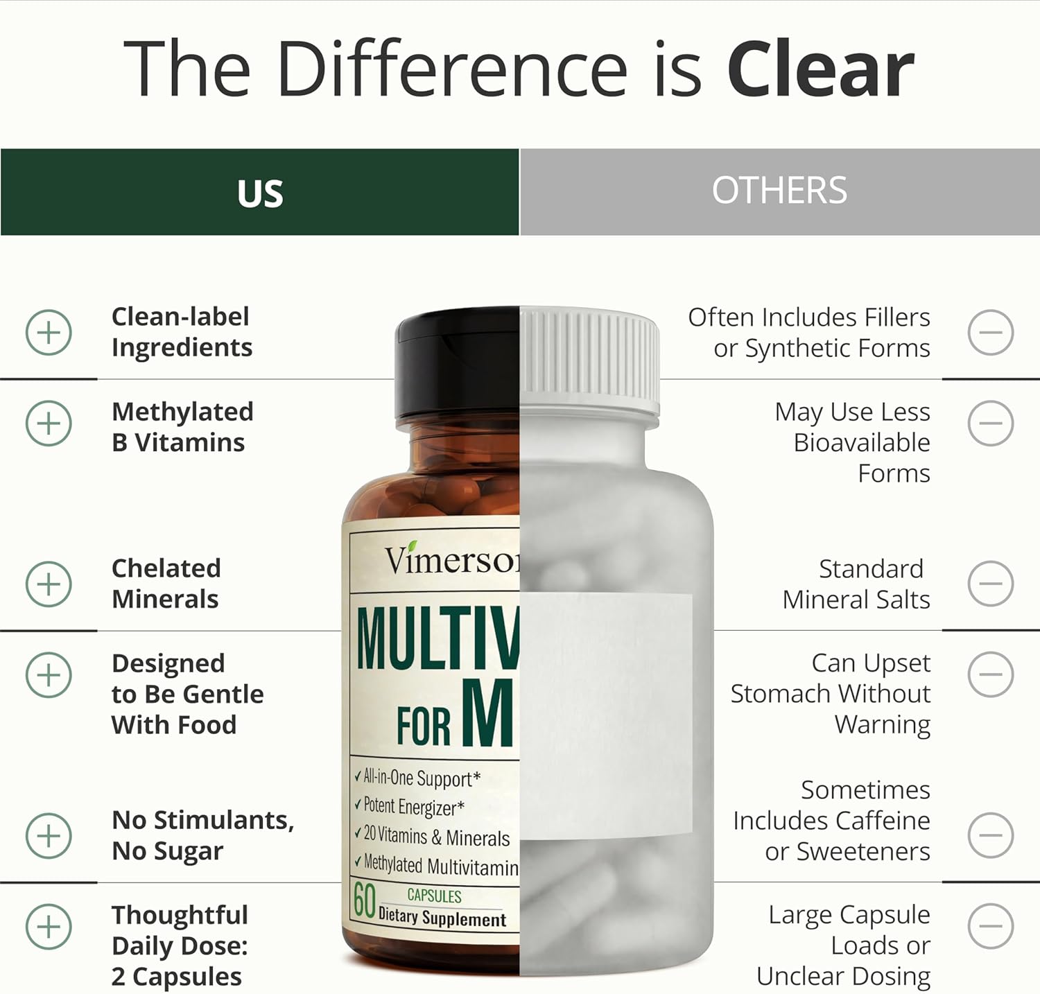 Vimerson Health Multivitamin for Men: Methylated B Vitamins, Chelated Minerals and Bioavailable D3 for Focus and Energy Support – Daily Mens Multivitamins and Multiminerals – 60 Capsules - Image 6