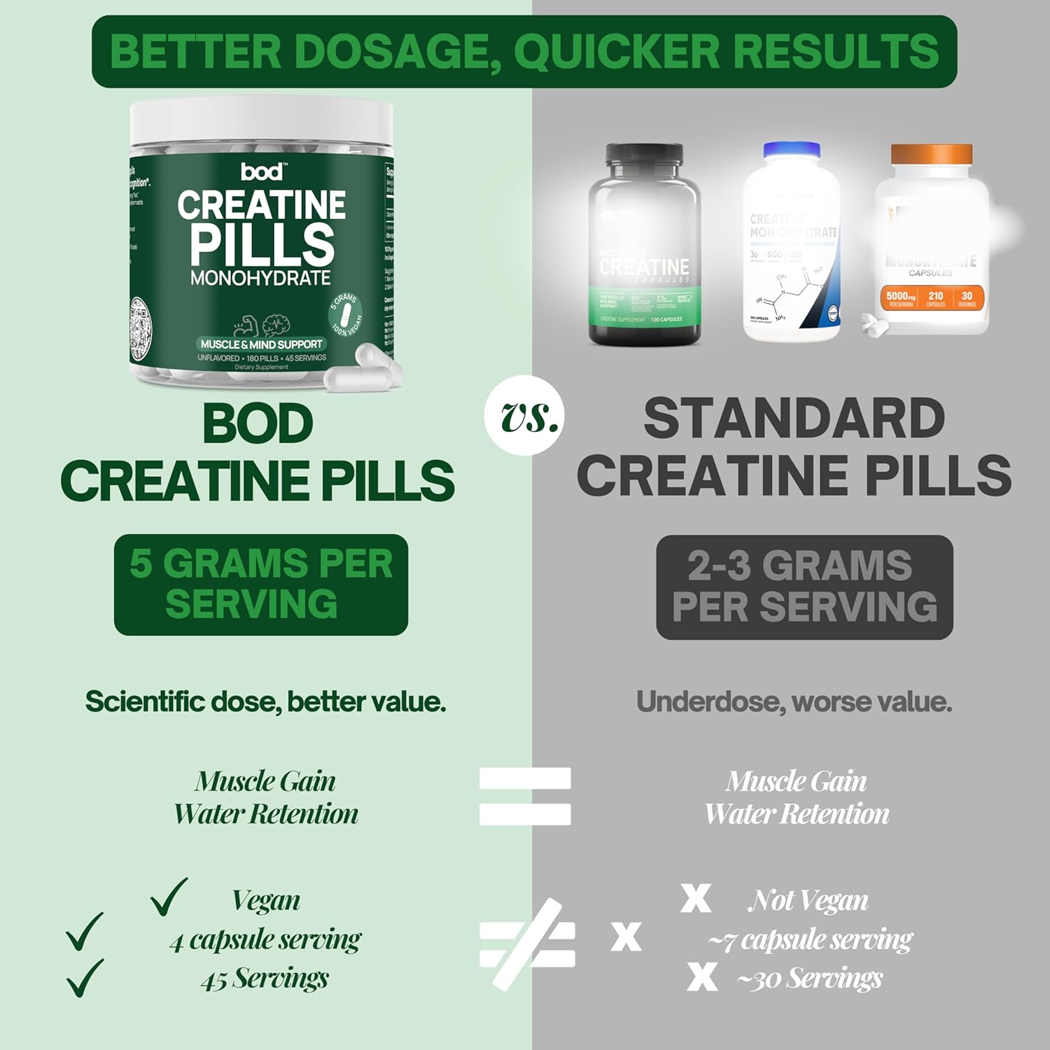Bod Creatine Monohydrate Capsules – Ultra‑Pure 200 Mesh, 45 Servings, Strength, Power, Muscle Growth & Recovery - Image 2