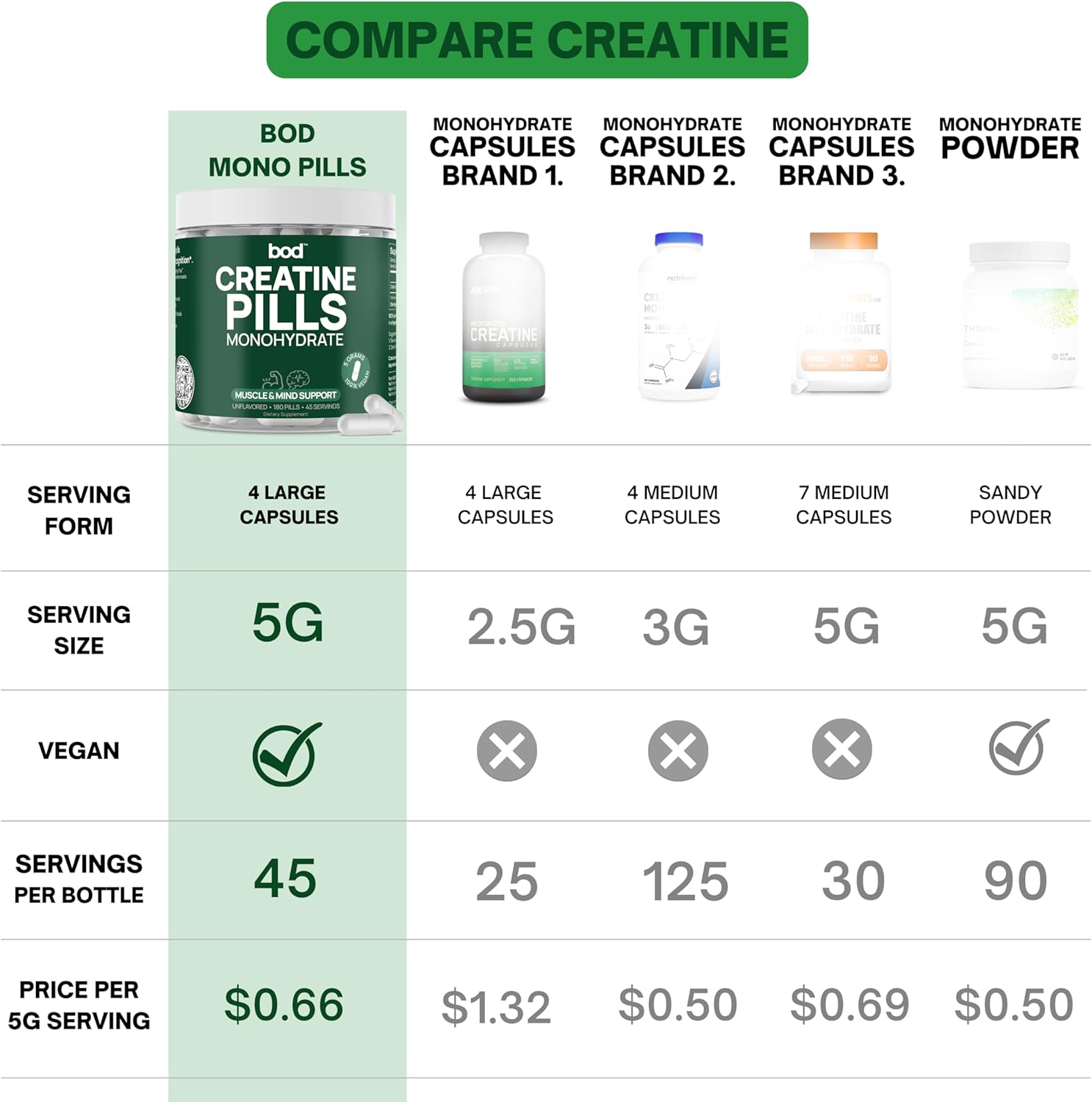 Bod Creatine Monohydrate Capsules – Ultra‑Pure 200 Mesh, 45 Servings, Strength, Power, Muscle Growth & Recovery - Image 4