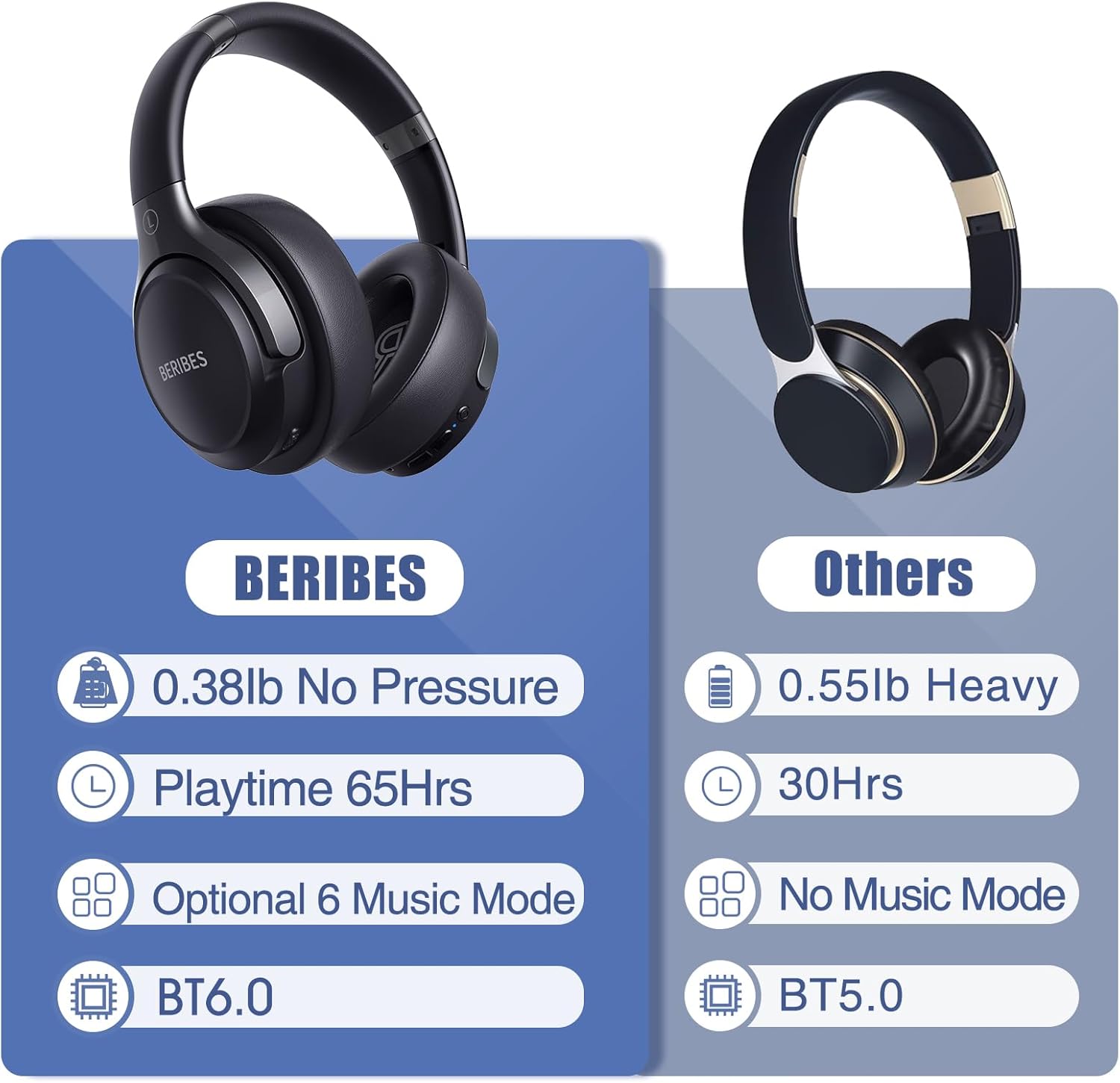 Bluetooth Over‑Ear Headphones – 65H Playtime, 6 EQ Music Modes, HiFi Stereo, Deep Bass, Foldable Lightweight Wireless Headset with Microphone for Home, Office, Cellphone &amp; PC - Image 6