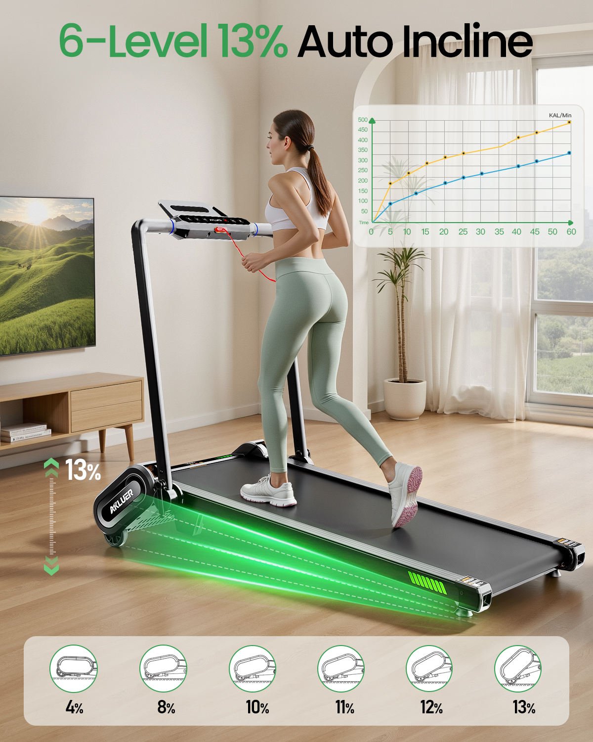 Foldable Treadmill for Home Use - 1-12 km/h Speed with 13 Percent Auto Incline and 2.5HP Electric Drive - Buy Online at SimraCart